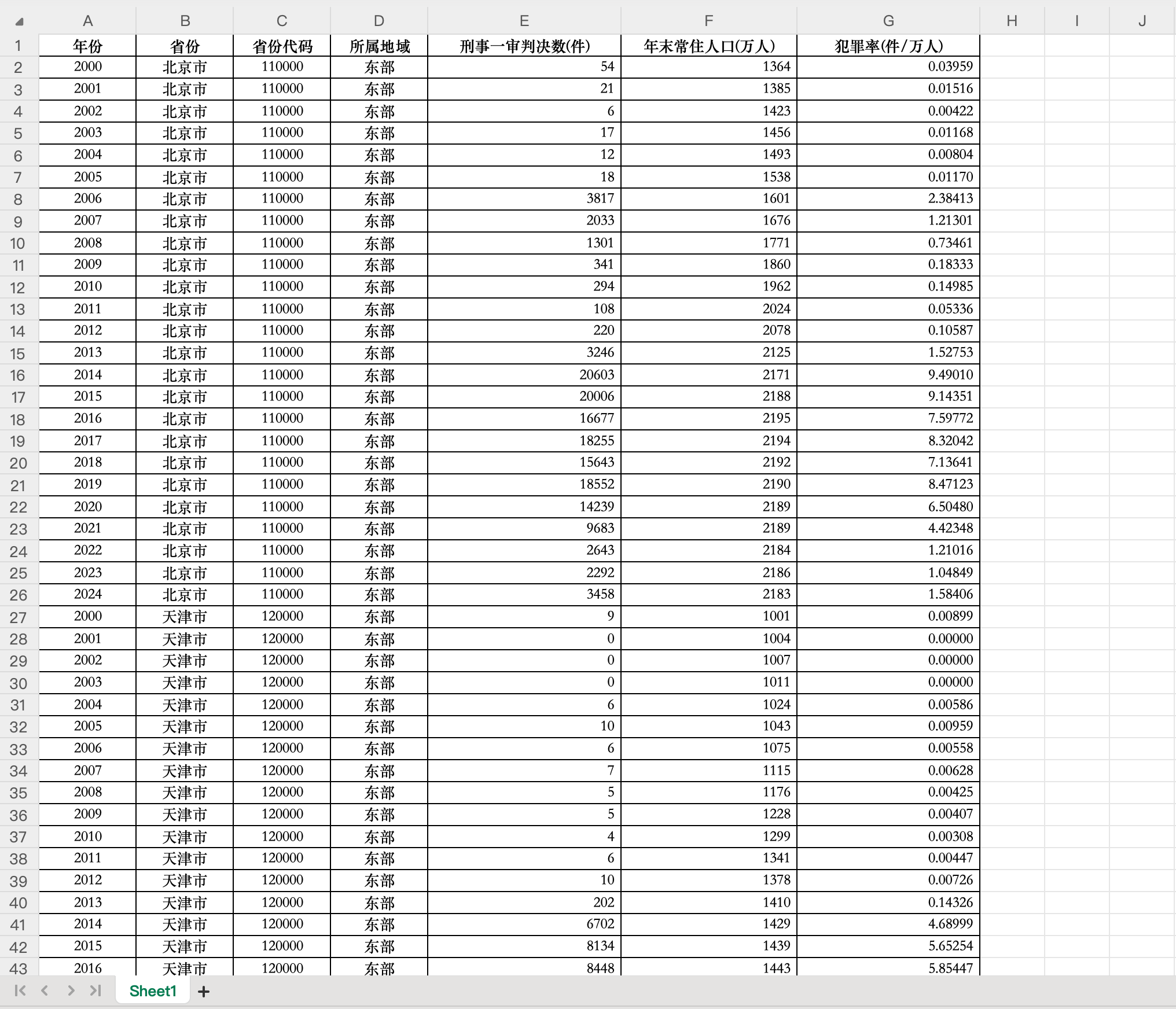 1各省犯罪率数据-Excel格式